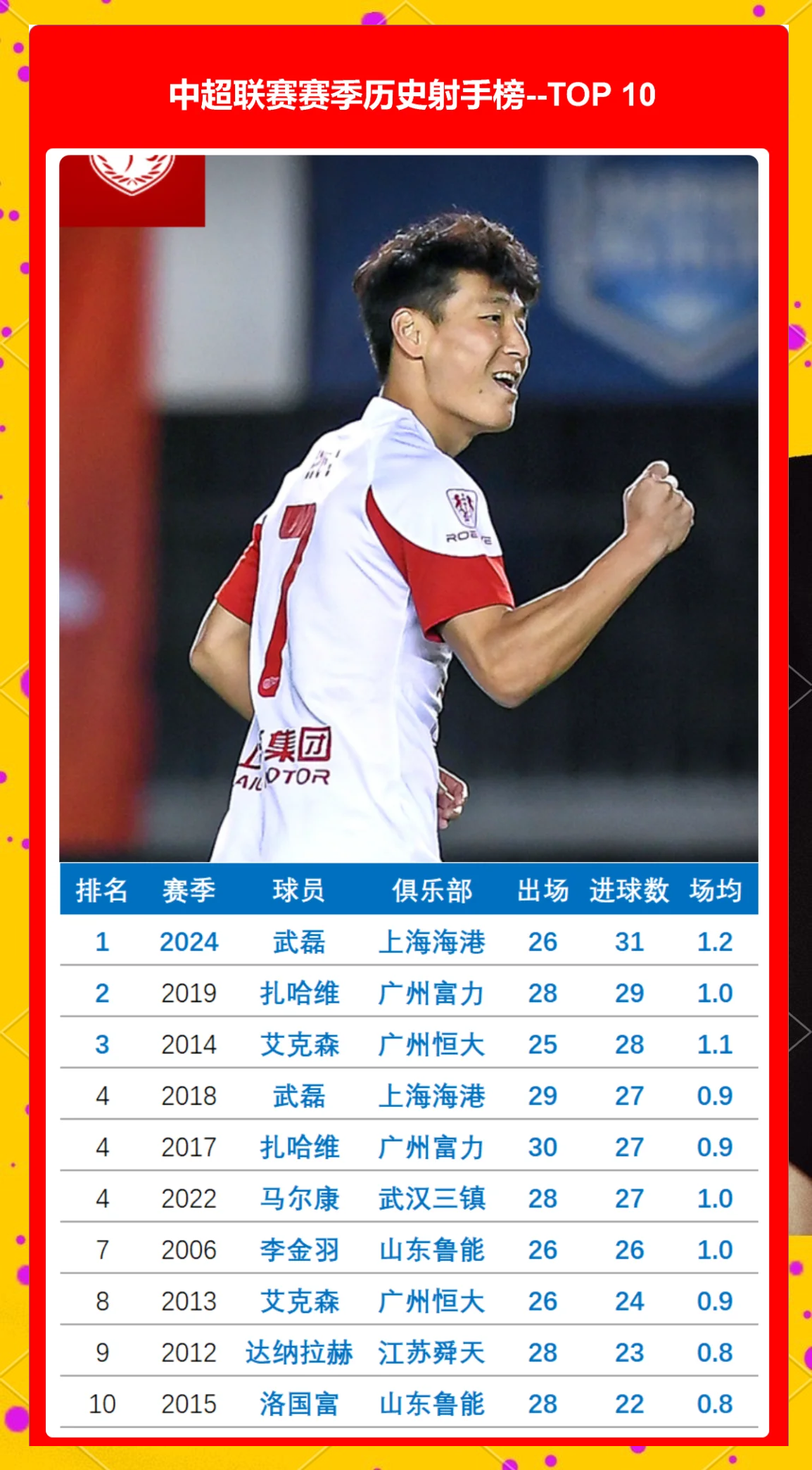 武磊五连胜继续领跑积分榜，阿森纳主帅陷下课危机！的简单介绍