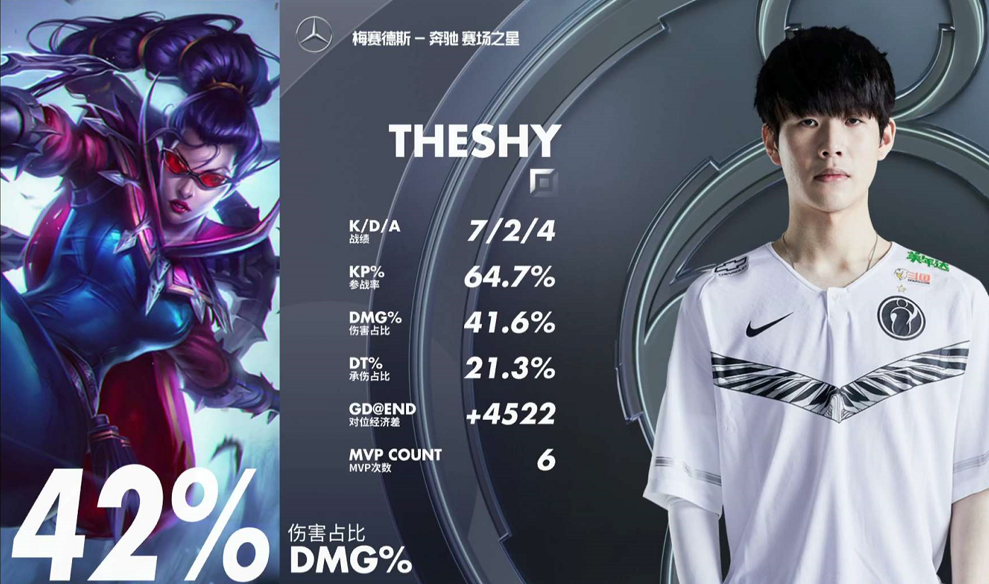 TheShy新星挺进下一轮表现惊艳，日本队未来可期！的简单介绍